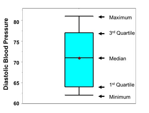 box whisker not normally distributed|upper whisker box plot.